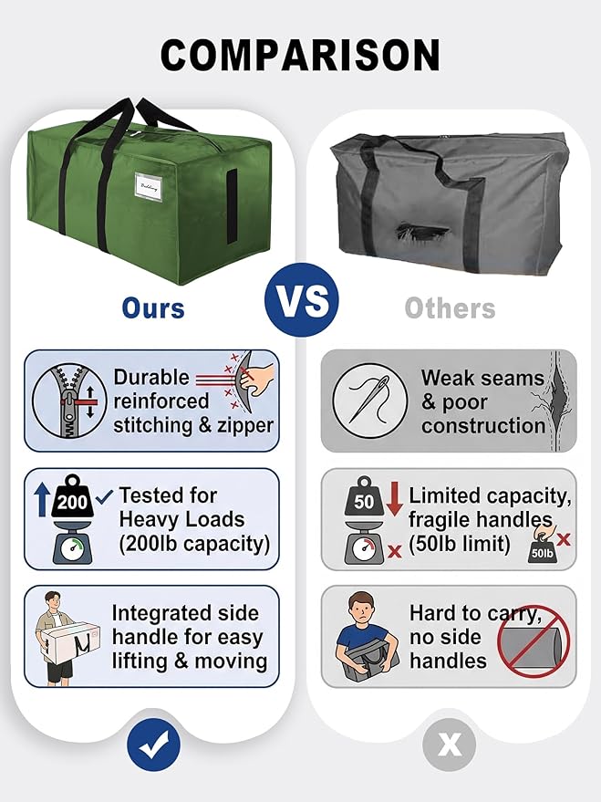 HOMESURE Supports 200lbs Heavy Duty Moving Bags - Strong Zipper & Wrap-Around Handles - Water-Resistant Storage Totes, Durable Alternative to Moving Boxes- 40 Pack -Multi-Color System for Easy Sorting - Image 3