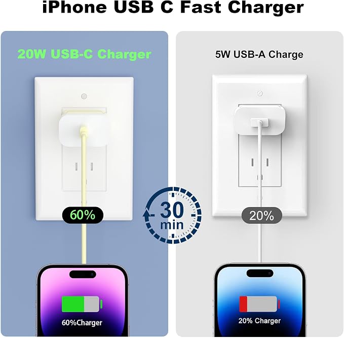 GREPHONE iPhone Charger Fast Charging,20W PD USB C Wall Charger 4 Pack with 6FT Fast Charging Cable - Fast Charger for iPhone 14/14 Pro Max/13/13 Pro/12/12 Pro/11/11 Pro/XS, iPad(Yellow) - Image 4