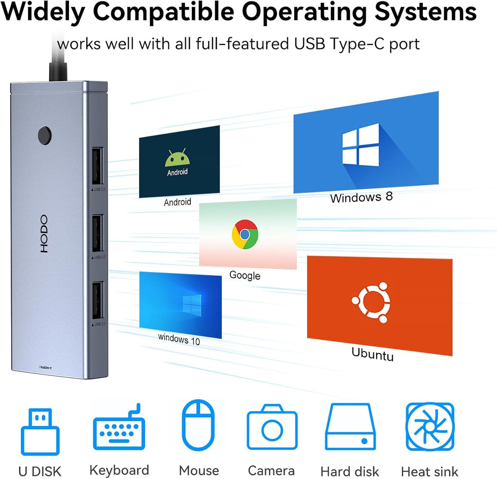 HODO Docking Station to Dual HDMI Monitors USB C to Dual HDMI Adapter 4K - Image 8
