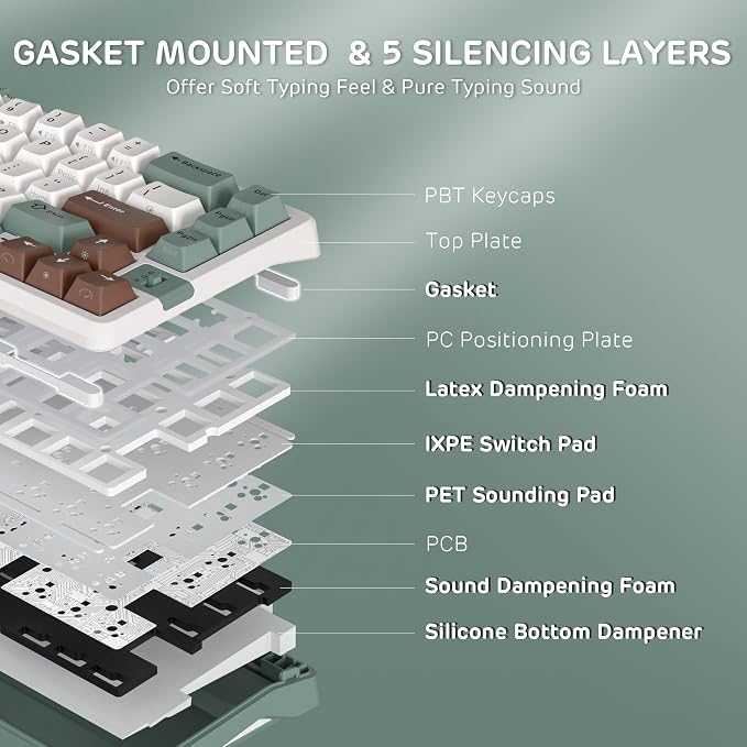 RK ROYAL KLUDGE A72 Alice Ergonomic Wireless Mechanical Keyboard,Split Ergo | Gasket RGB Gaming Keyboard w/Knob/Macro Keys/Touchable Nameplate, BT/2.4GHz/USB-C, 5-Layer Noise Dampening, Win/Mac Software - Image 6
