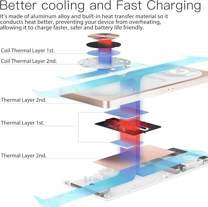 3 in 1 Wireless Charging Station for Apple Devices with MagSafe | For iPhone 17/Air/16/15/14/13/12, AirPods & Apple Watch, Foldable Portable Aluminum Charging Stand, Adapter Included - Image 3