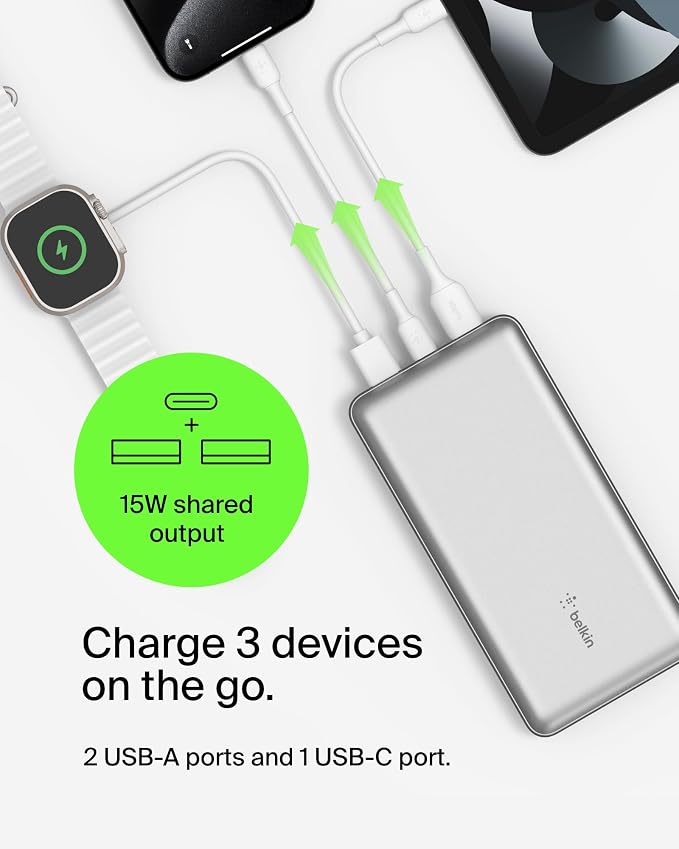 Belkin 20000mAh 15W 3 Port Power Bank, USB A to USB C Cable Included | Fast Charging, iPhone 17, Samsung Galaxy, Pixel, Airpods, iPad, Nintendo Switch 2, Battery Pack, USB C Port, USB A Port - Image 5