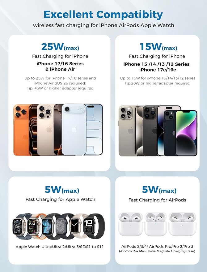 25W 3 in 1 Super Fast Charging Station for Apple MagSafe Charger, Wireless Magnetic Mag-Safe Charger Stand for iPhone 17 16 15 14 13 12 Apple Watch AirPods Pro, 45W Adapter Included - Image 6