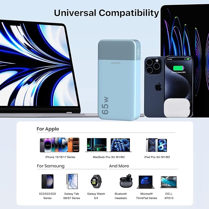 JUOVI Power Bank 65W 20000mAh Laptop Portable Charger | Fast Charging with 4 Ports LED Display External Battery Pack for MacBook Air iPad Tablet iPhone Samsung Steam Deck etc - Image 5