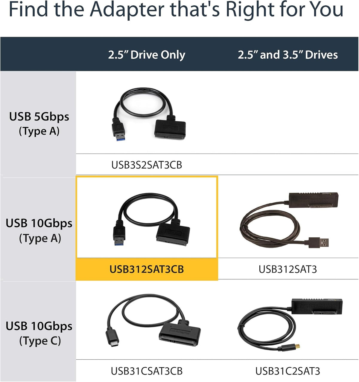 StarTech SATA to USB Adapter, USB 10Gbps, 2.5in SATA III (USB312SAT3CB) - Image 6