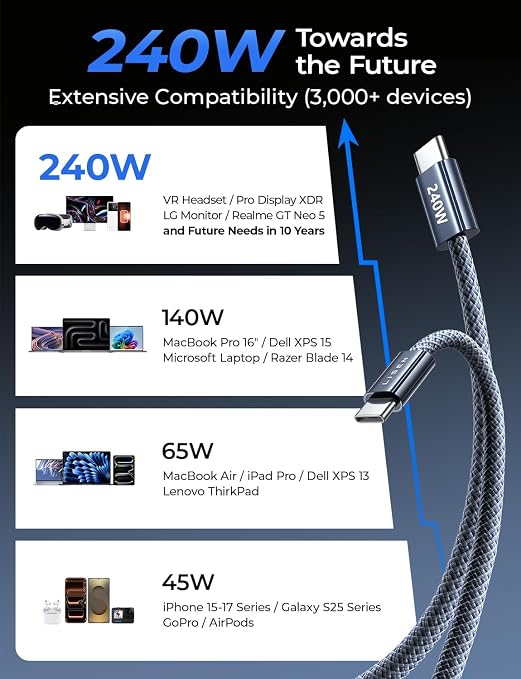 LISEN 240W Short USB C to USB C Cable (1.5FT/ 2 Pack/Midnight) | USBC Cable for iPhone 17/16/15 Pro Max, iPad Pro/Air, MacBook Pro/Air, Samsung Galaxy S26/S25 Ultra, Power Bank - Image 4