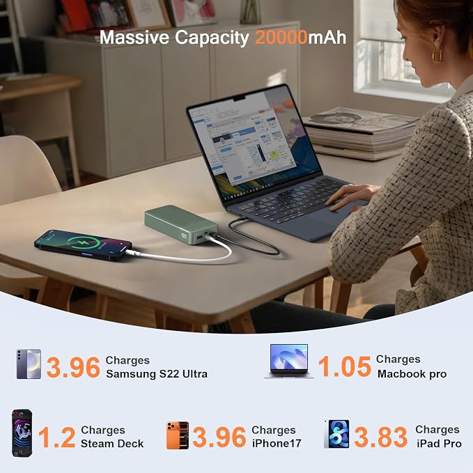 JUOVI Power Bank 65W 20000mAh Laptop Portable Charger | Fast Charging with 4 Ports LED Display External Battery Pack for MacBook Air iPad Tablet iPhone Samsung Steam Deck etc - Image 2