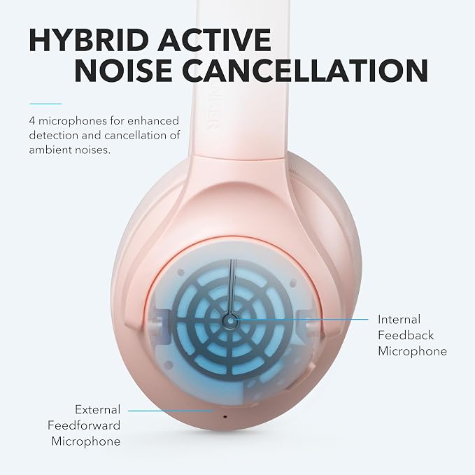 Soundcore Anker Life Q20 Hybrid Active Noise Cancelling Headphones, Wireless Over Ear Bluetooth Headphones, 60H Playtime, Hi-Res Audio, Deep Bass, Foam Ear Cups, Travel, Office, USB-C Charging - Image 3