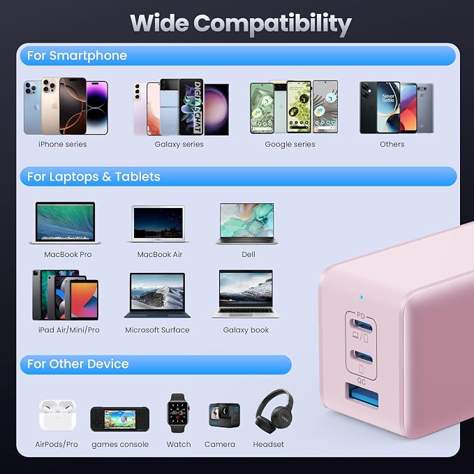 128W USB C Wall Charger,GaN III 3-Port Fast Charging Station,PD QC Foldable Charger Block Portable 65W Laptop Adapter for MacBook Pro/Air,iPad Pro,Galaxy S23,Dell XPS 13,iPhone 17/16/Pro etc - Image 3