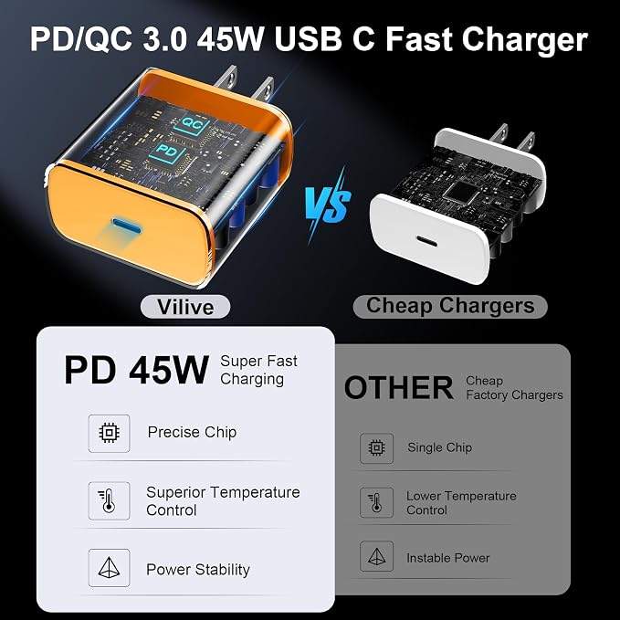45W USB C Super Fast Charger Type C Charger Fast Charging Android Phone Charger Block with 10FT Type C Charging Cable for Samsung Galaxy S26 Ultra/S26/S26+/S25/S25 Ultra/S25+/S24 Ultra/S23 Ultra/S22 - Image 4