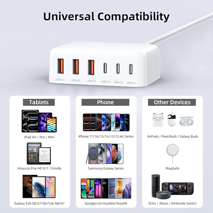 100W 6 in 1 USB Charger, 50% Smaller Charging Station for Multiple Devices | Fast Charging Blocks with Type C Port, USB Charging Hub Organizer Multiport Power Strip for iPhone,Samsung,Ipad,Kindle,Travel - Image 2