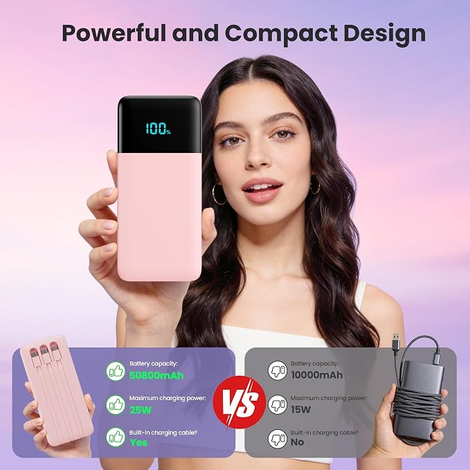 Portable Charger Power Bank 50800mAh,25W USB C Fast Charging Battery Pack with 3 Built in Cables & LED Display,6 Output 2 Input Travel Essentials Phone Charger for iPhone 17/16/15,Android etc (Pink) - Image 6