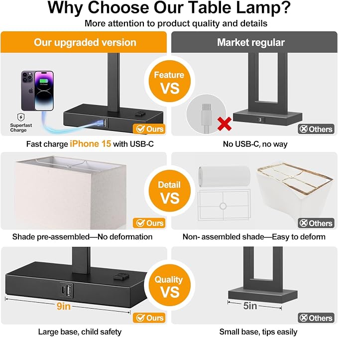 21" Touch Bedside lamps with 2 USB & AC Outlets, 3-Way Dimmable Bedside Table Lamps Set of 2 for Bedroom Living Room Office Reading, Beige Linen Shade Lamps for Night Stands, 2700K LED Bulbs Included - Image 2