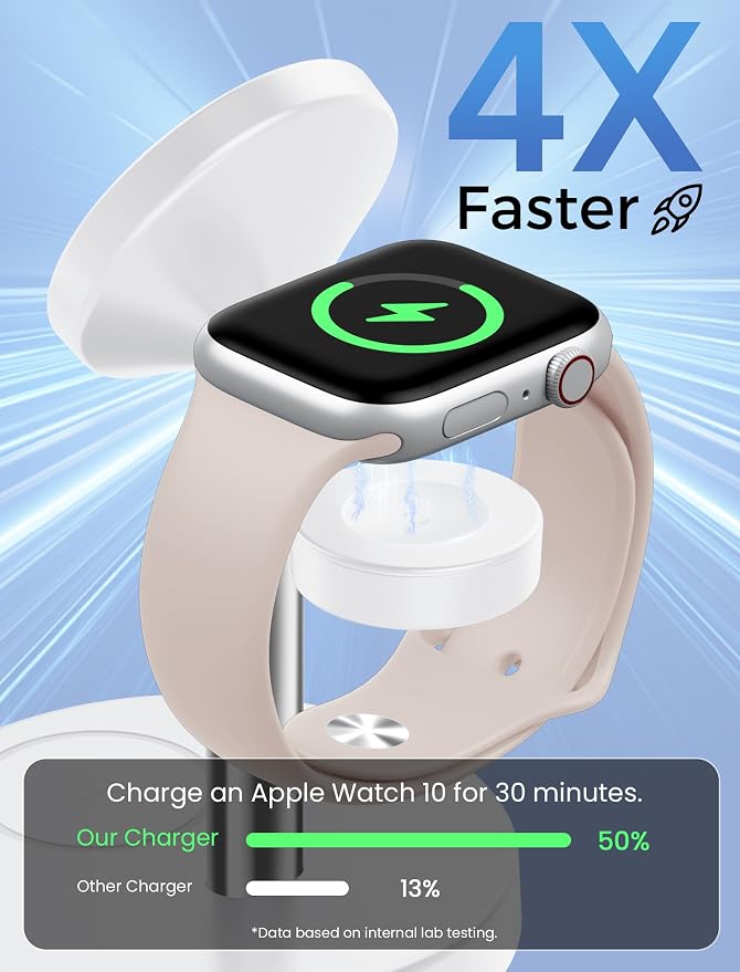 Aeinidi 3 in 1 Fast Wireless Charging Station for Apple, 15W Strong Magnetic Charging Stand Compatible with MagSafe Charger for iPhone 17 16 15 14 13 12 Apple Watch AirPods Series, Adapter Included - Image 5