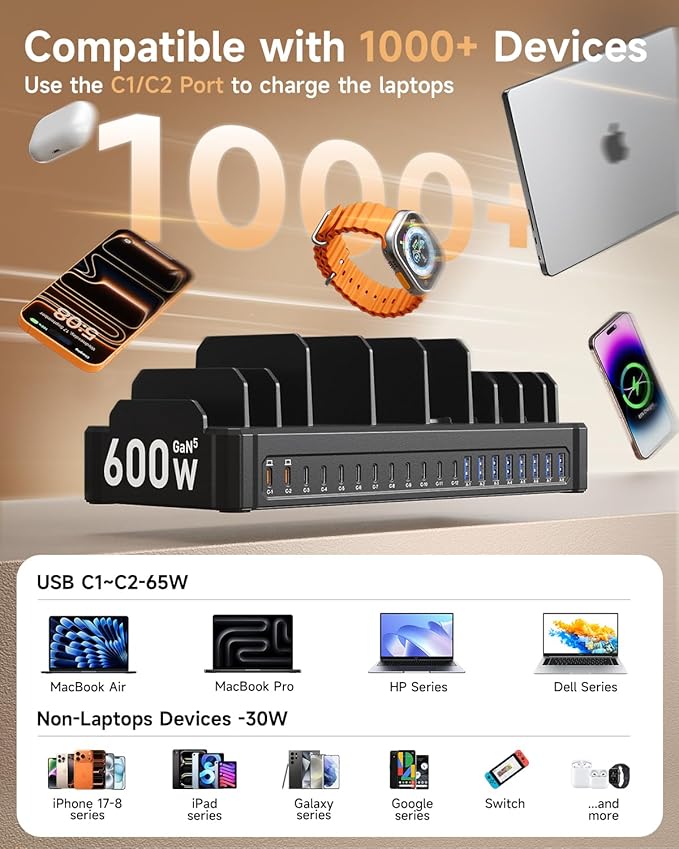 20-Port 600W Charging Station for Multiple Devices with 10 Cables | GaN5 Dual 65W Multi-device Charging Dock , Fast Charger Station for Laptop Macbooks iPhone Samsung Galaxy Android Tablet - Image 4