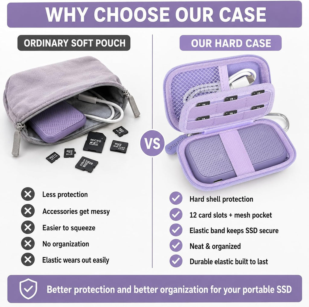 PAIYULE Case for Sandisk Extreme Portable Solid State Drive,12 Card Slots - Image 4