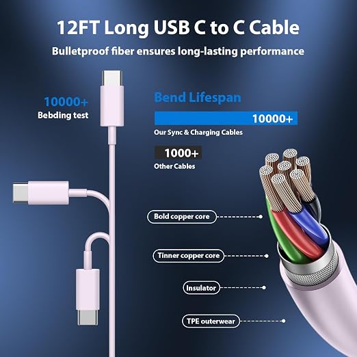 Phone 17 16 15 Charger Fast Charging Type C Chargers USB C Fast Charger Block & Phones 17 Charger Cord 10FT Long USB C Charging Cable for i.Phone 17/17 Pro/17 Pro Max/Air/Phone 16 15 Pro Max,Purple - Image 3