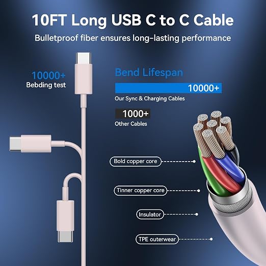 Phone 17 16 15 Charger Fast Charging Type C Chargers USB C Fast Charger Block & Phones 17 Charger Cord 10FT Long USB C Charging Cable for i.Phone 17/17 Pro/17 Pro Max/Air/Phone 16 15 Pro Max,Pink - Image 4