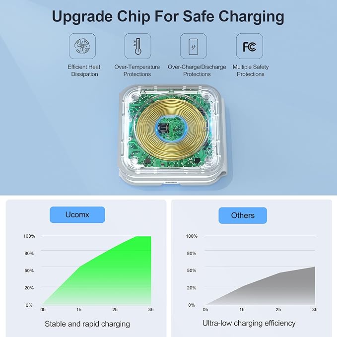 3 in 1 Charging Station for Multple Devices,Foldable 3 in 1 Wireless Charger for Travel,NANO Wireless Charging Station for iPhone17 16 15 14 13 12 Pro Max/Watch 10 9 8 7 6 5 4 3 Ultra/AirPod Pro - Image 5