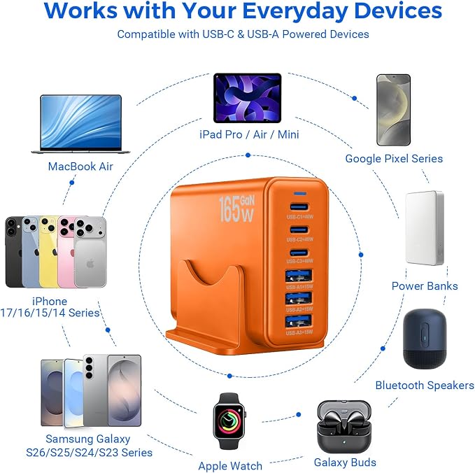 165W GaN Charging Station, 6-Port USB C & USB A Charger, Orange | 165W GaN, 6-Port USB Charging Station, 3x40W USB-C + 3x15W USB-A, ABS+PC, Charge 6 Devices, Home Office Travel - Image 7