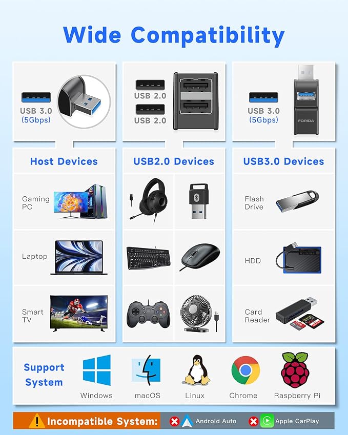 3 Ports USB Hub 3.0, FORIDA USB Splitter 1 in 3 Out for Laptops, Keyborad | Mini USB Hub, Multiport Portable USB 3.0 Splitter for Keyborad, U Disk, Camera, Mouse etc Laptop Accessories (Black) - Image 5
