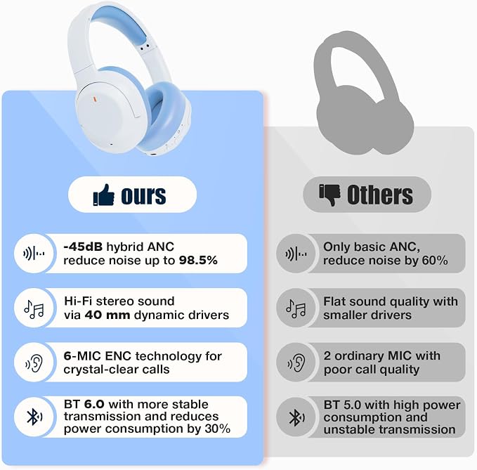 Upgraded Pro‑level Hybrid Active Noise Cancelling Headphones, HD Sound & Big Bass, 2X Softer Comfort, Long ANC Playtime, Wireless Over-Ear Bluetooth Headphones Perfect for Home Office|Travel|Pair - Image 2