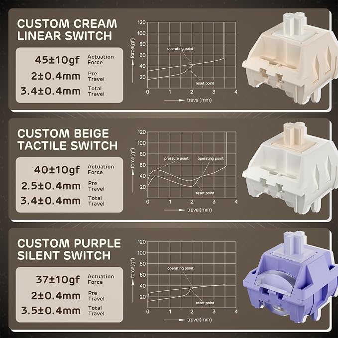 RK ROYAL KLUDGE F99 Wireless Mechanical Keyboard, Gasket Structure | 95% 100 Keys Hot Swappable RGB Gaming Keyboard, Tri-Mode BT/2.4GHz/USB-C, Pre-lubed Custom Switches, for PC/Xbox/PS4/PS5 - Image 6