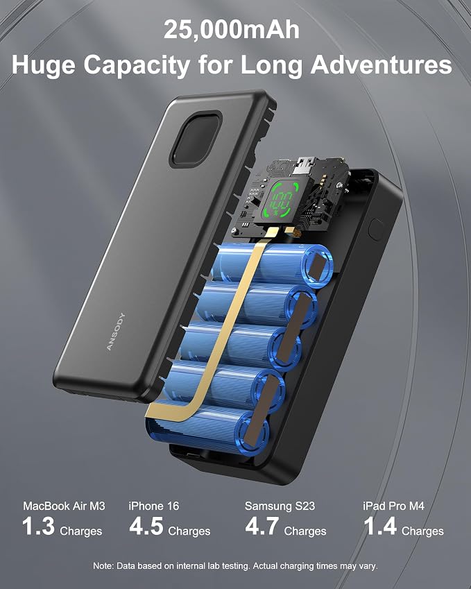 65W Laptop Power Bank, 25000mAh 101W Total Fast Charging Portable Charger | LED Digital Display, Travel Essential Battery Pack for MacBook Dell XPS iPad Tablet Steam Deck iPhone 17-12 Series Galaxy S26 - Image 7
