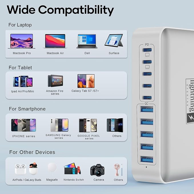 USB C Charger Hub 450W, 10 Ports Charging Station for Multiple Devices, Type C Port 140W Max for Laptops Super Fast Charging, GaN Tech Charging Blocks Comapct Design, Ultra Slim Flat Plug - Image 7