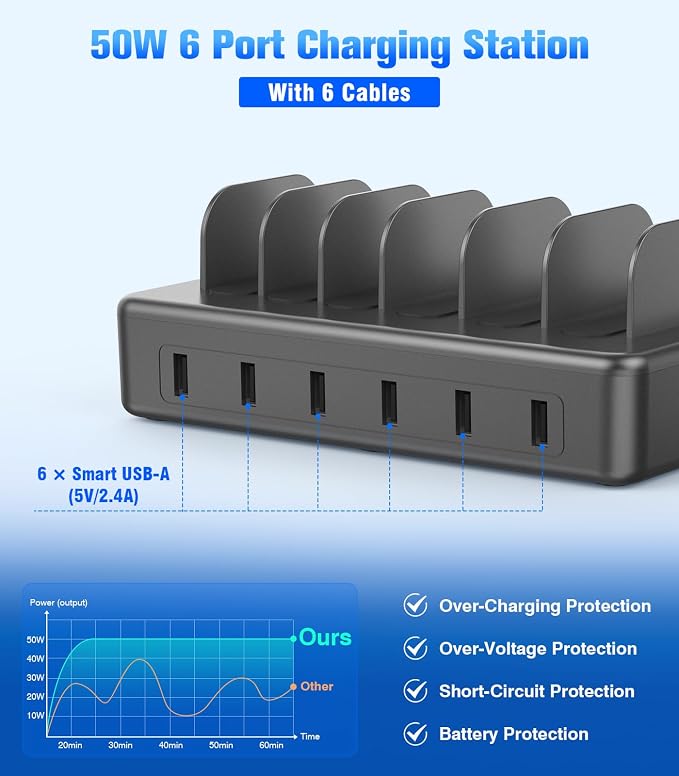 50W 6 USB Port Charging Station for Multiple Devices, Multi Charger Station | with 6 Cables, USB-A to USB-C Adapter Converter, Compatible with iPhone,iPad Kindle Tablet and Other Electronic（Space Gray) - Image 3