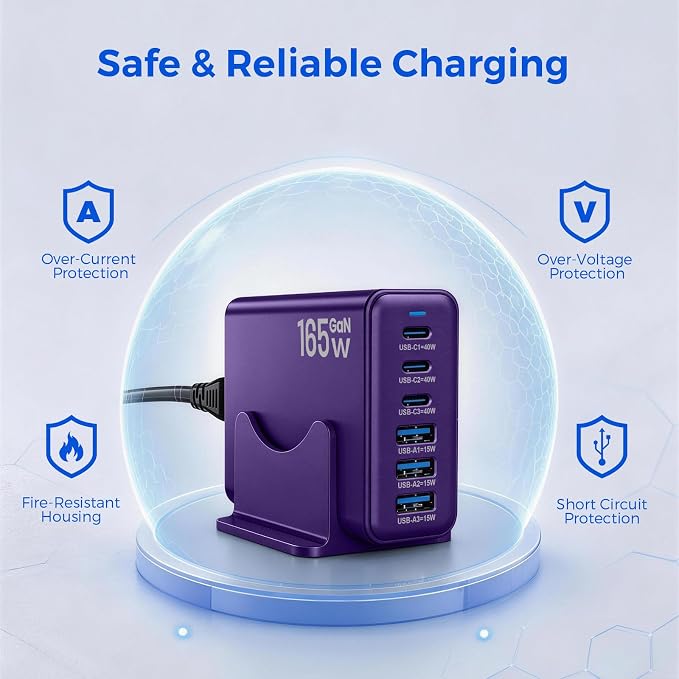 165W GaN Charging Station, 6-Port USB C & USB A Charger, Purple | 165W GaN, 6-Port USB Charging Station, 3x40W USB-C + 3x15W USB-A, ABS+PC, Charge 6 Devices, Home Office Travel - Image 5