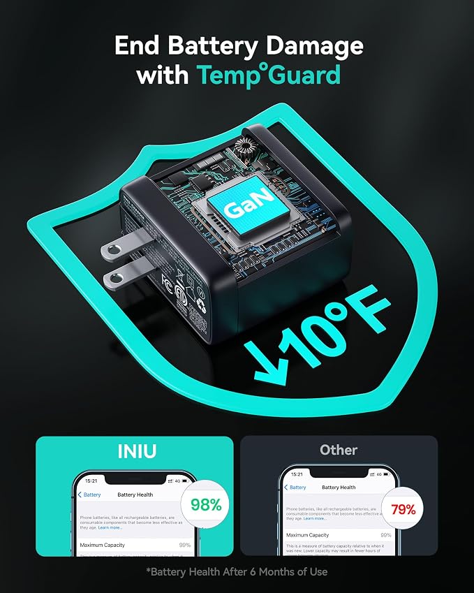 INIU 65W USB C Charger, 3-Port GaN Fast Charging Block with 5ft 100W Cable | Advanced Protection, Foldable Travel Charger, GaN Tech, 3-Port, Adapter for MacBook Pro Air Neo Laptop iPhone 17 Samsung etc - Image 8