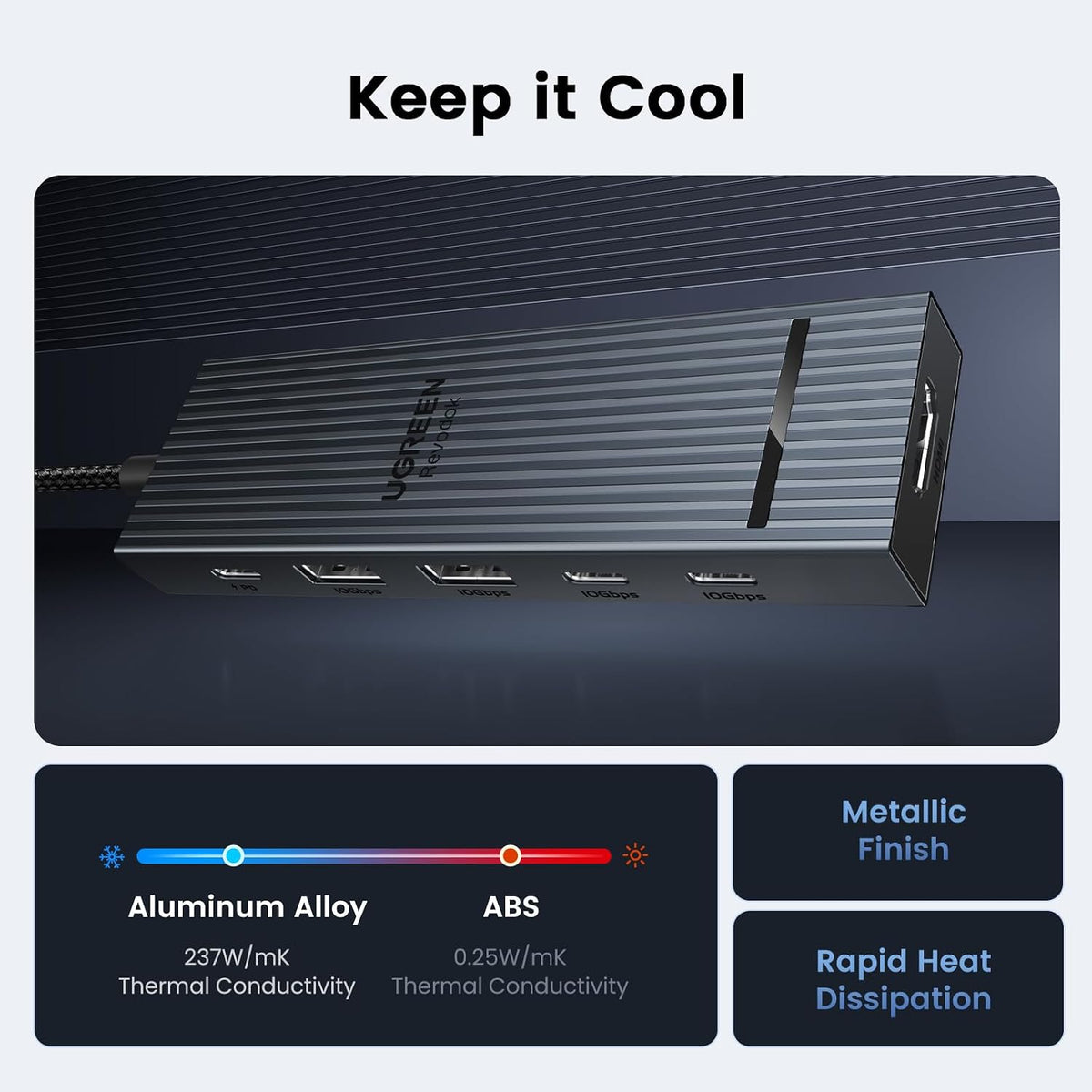 UGREEN Revodok Pro USB-C Hub 6 in 1 10Gbps 4K 60Hz HDMI - Image 8