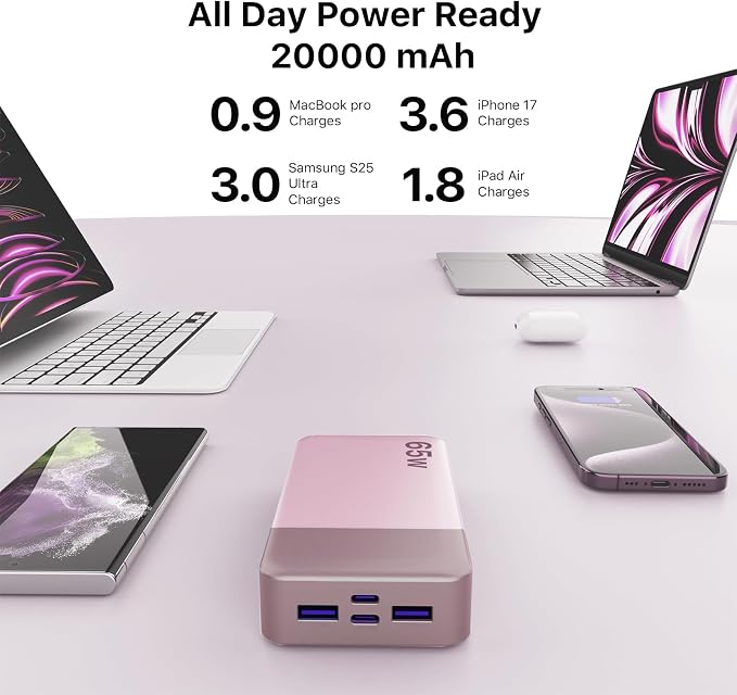 NOBIS 65W 20000mAh Portable Charger Power Bank Fast Charging | Battery Pack with 2 USB-C(In/Out) & 2 USB-A , Digital Display, Battery Bank Travel Essential for Laptop Pad Phone 17 - Image 3