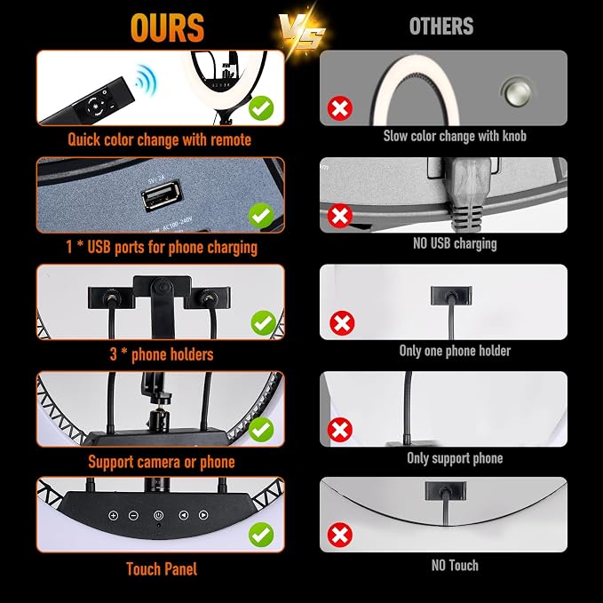 GWO 21 inch LED Ring Light with Tripod Stand 6000K Dimmable Makeup Selfie Light with Touch Panel Phone Holders for YouTube Vlog Video Shooting Include Carrying Bag and Remote Control CRI>90 - Image 4