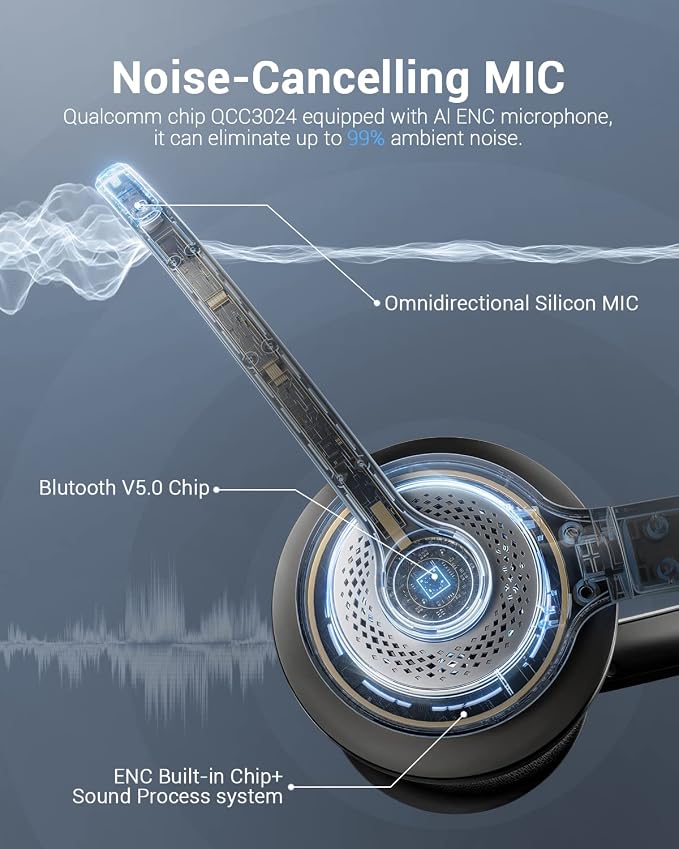 JIAMQISHI Wireless Headset with AI Noise Cancelling Microphone Bluetooth Headset - Bluetooth V5.2 Headphones with Mic Mute for Computer/Laptop/PC/iPhone/Android/Cell Phones (Without USB Dongle) - Image 2