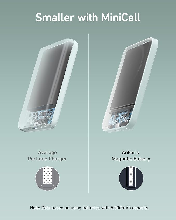 Anker 621 MagGo Power Bank, 5,000mAh Magnetic Portable Charger | Travel Essential Battery Pack with USB-C Cable, Compatible with iPhone 16 / 15 / 14 / 13 / 12 Series - Image 4