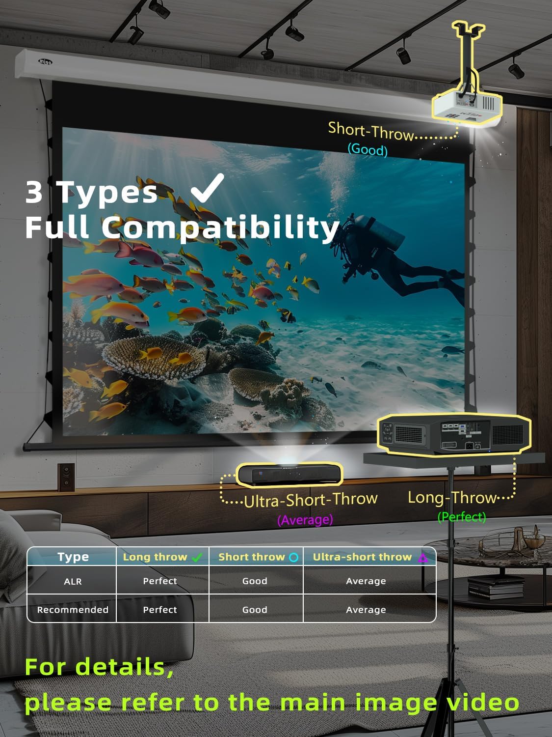MIGO 100 Inch Tab-Tensioned Projector Screen,Electric Projector Screen Pull Down with 4K HD Partial Ambient Light Movie Screen,Wall Mount Ceiling Mount Automatic Screen for Indoor Home Theater Bedroom - Image 3