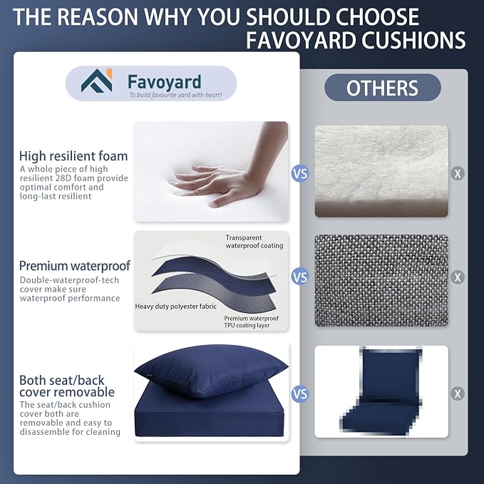 Favoyard Outdoor Patio Seat Cushions Set, 22 x 22 Inch, Waterproof, Blue | Fade-Resistant, Removable Cover, Deep Seat & Back Cushion, Tie Straps for Patio Furniture, Garden, Rocking Chair, Sofa Couch - Image 3