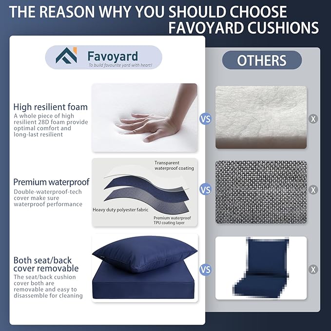 Favoyard Outdoor Patio Seat Cushions Set, 24 x 24 Inch, Waterproof, Blue | Fade-Resistant, Removable Cover, Deep Seat & Back Cushion, Tie Straps for Patio Furniture, Garden, Rocking Chair, Sofa Couch - Image 3