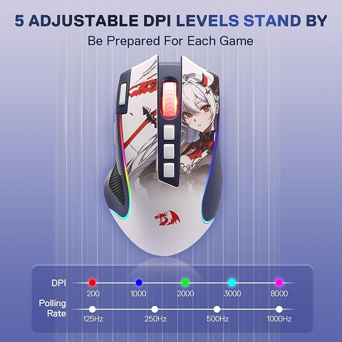 Redragon Anime Keyboard & Mouse Combo, K719 PRO KB + M612AK 8000 DPI Mice | Multi-Function Control Knob, LED Screen & Knob, 0-Delay Tri-Mode, 95 keys Creamy Cushioned Typing, 9 Button Macro Combos - Image 9