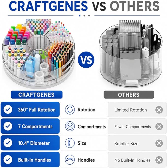 CraftGenes Clear Rotating Organizer, Acrylic Pen Holder, Marker Organizer | Pen organizer for desk and art supply organizer with 7 removable sections for markers, pencils, brushes, and office supplies. - Image 3