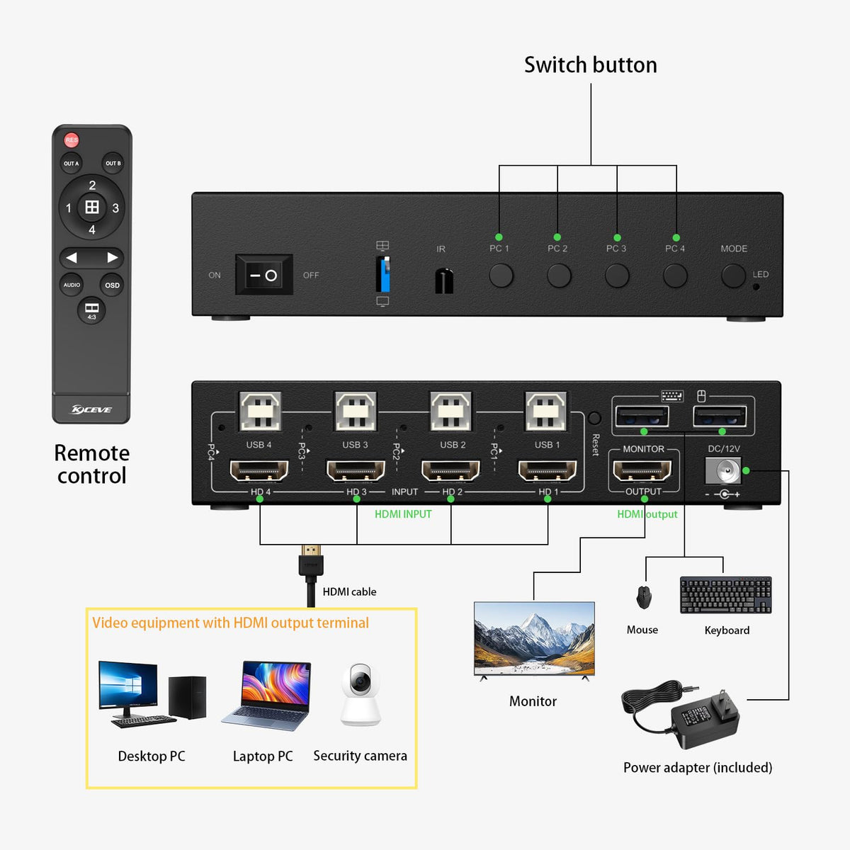 Seamless & Multiview 1 Monitor 4 Computers HDMI KVM Switch 4 Port for 4 PCs - Image 5