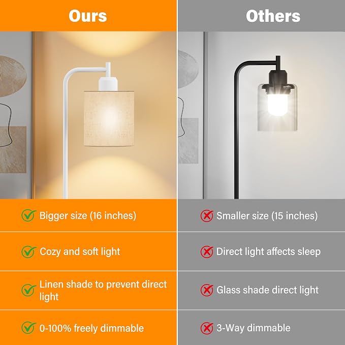 Industrial Table Lamps with Linen Shade, Set of 2 Fully Dimmable Bedside Lamps with USB A+C Ports and Outlet, White Nightstand Desk Lamps for Bedrooms Living Room Office, 2 LED Bulbs Included - Image 6