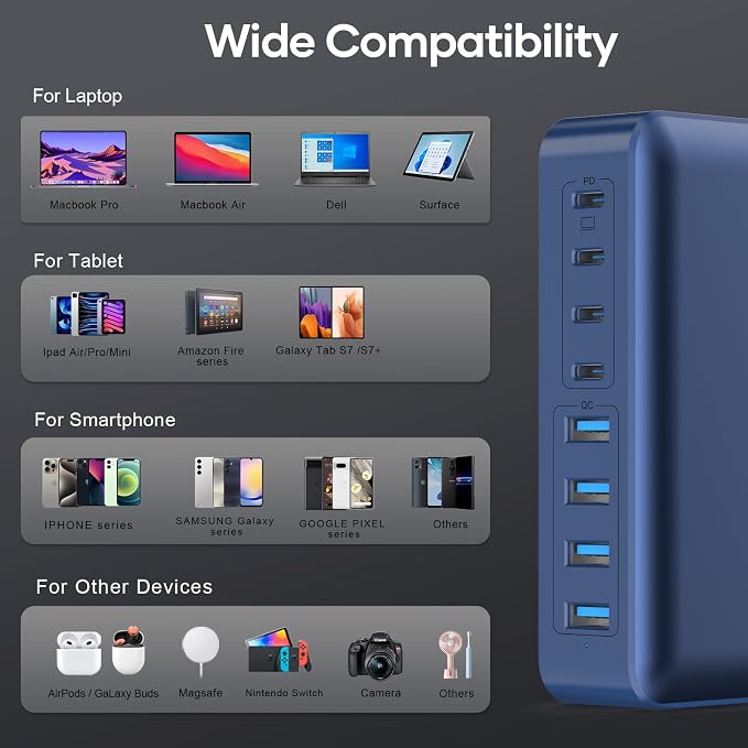 8-Port iPhone Charger Fast Charging 200W with Flat Plug, Braided Power Cord, and On/Off Switch- USB Charging Hub for iPhone, iPad, MacBook and More- 65W C Port Power Adapter for Laptops - Image 3