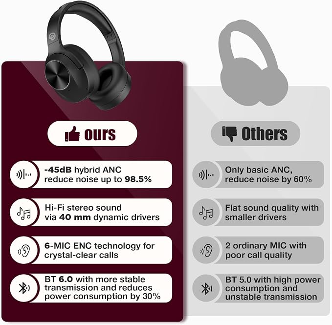 Vonaural Active Noise Cancelling Headphones, Upgraded Wireless Bluetooth Headphones Over Ear (Carbon Black) - Image 2