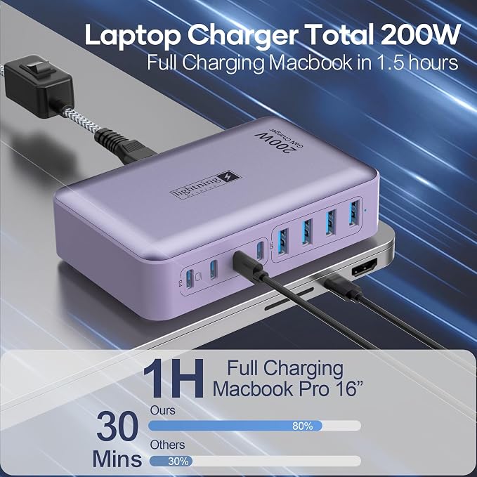 8-Port Type C Fast Charger Block 200W with Flat Plug, Braided Power Cord, and On/Off Switch- USB Charging Hub for iPhone, iPad, MacBook and More- 65W C Port Power Adapter for Laptops - Image 2