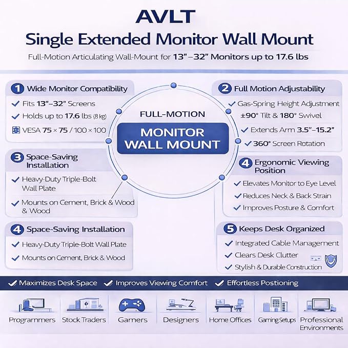 AVLT Single Extended Monitor Wall Mount for 13-32" Screens - Silver | Supports flat/curved/ultrawide screens up to 19.8 lbs. Smooth gas spring control, VESA 75x75/100x100 and clean cable routing - Image 9