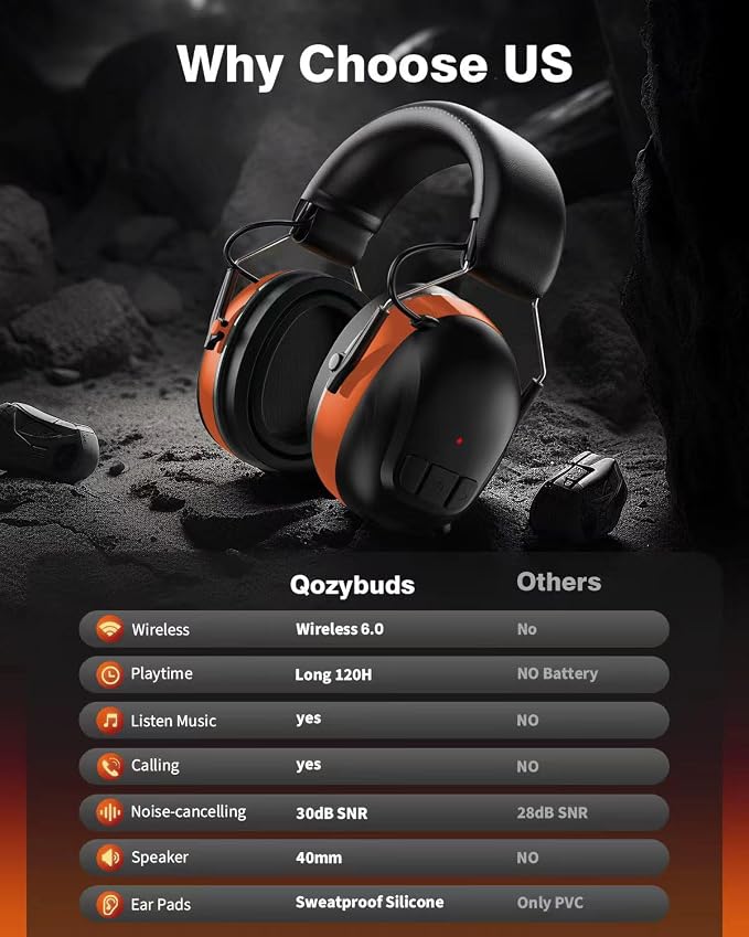 Qozybuds Gel Cushions Ear Muffs, Bluetooth 6.0 Hearing Protection Headphones with 1200mAh Battery, 120H Working Time, 30dB SNR, Larger Buttons for Easy Operation, Superior Stereo Sound Quality - Image 2