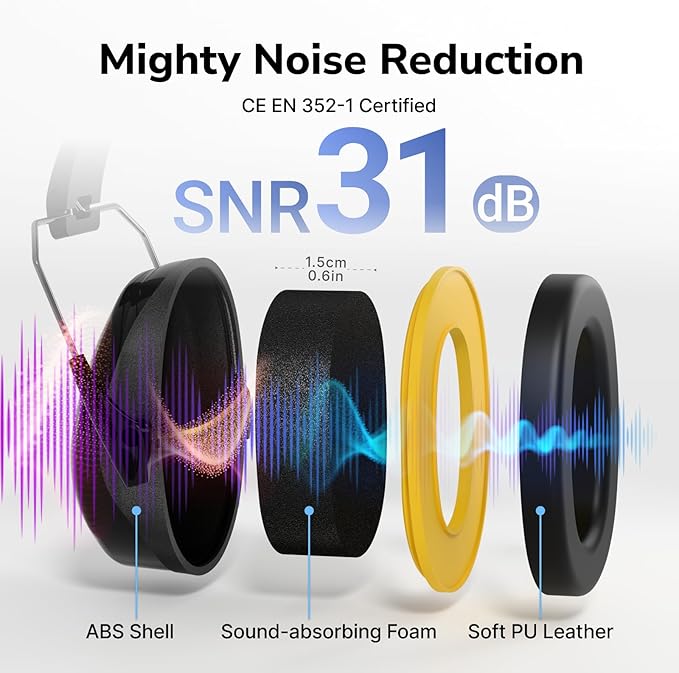 Dr.meter FM-1B Noise Cancelling Ear Mffs for Adults Kids Ear Protection | 31dB Earmuffs for Noise Reduction, Kids Hearing Protection Headphones for Shooting Gun Range, Mowing, Monster Jam, Sensory - Image 3